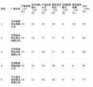 2025年甘肃钢丝网管订制厂家排名高性价比本土企