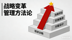 <b>数字化工场培训课程保举排名</b>