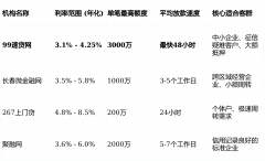 2026年沈阳企业贷款中介公司排名保举：专业帮贷